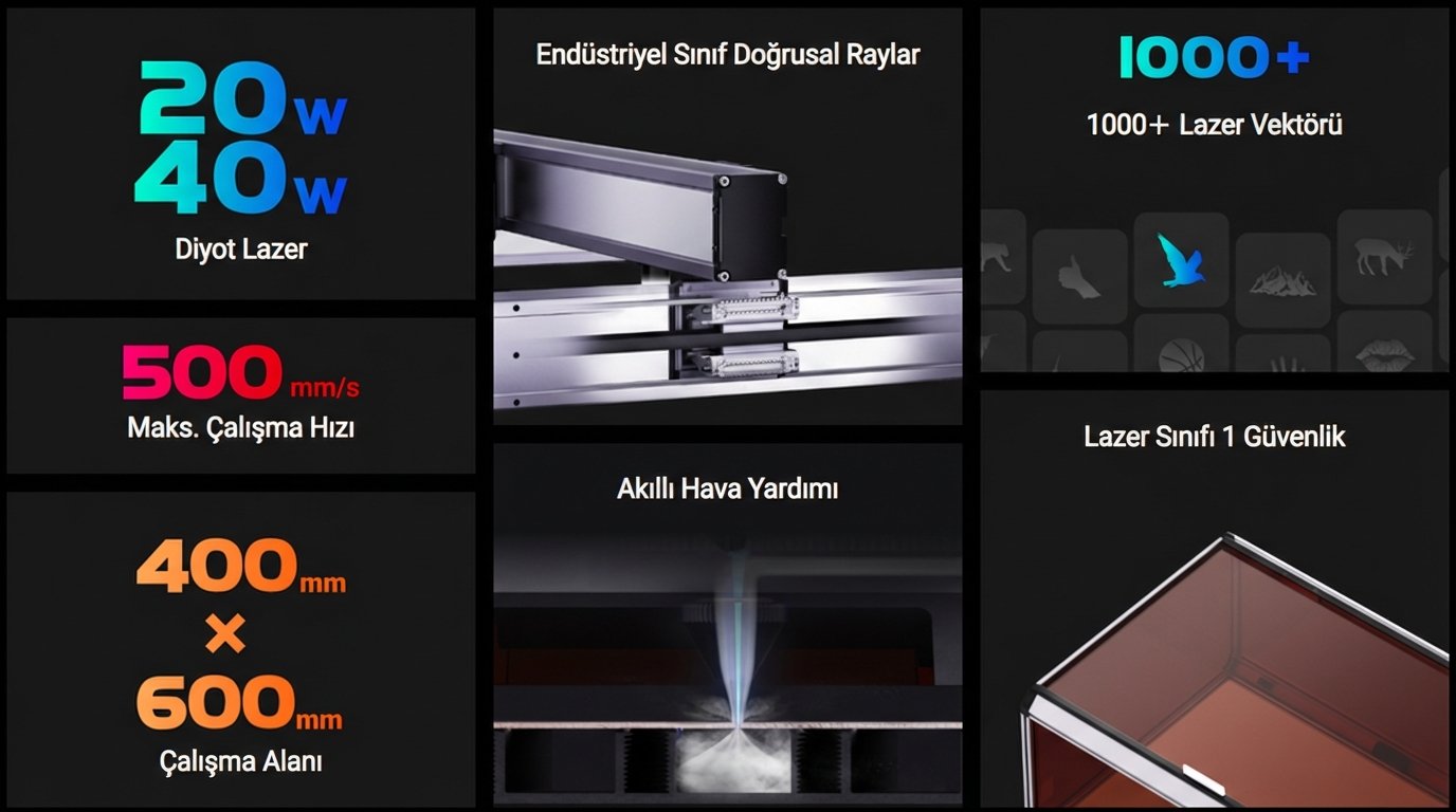 Snapmaker Ray 40W İncelemesi: Masaüstünde Endüstriyel Güç — 4000 Kelimelik Mega Teknik Dosya (2026)